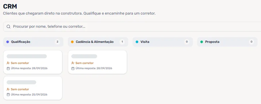 Tela CRM do painel da construtora: funil com as colunas Qualificação, Cadência e Alimentação, Visita e Proposta, e cartões de interessados marcados como "Sem corretor", com nomes cobertos